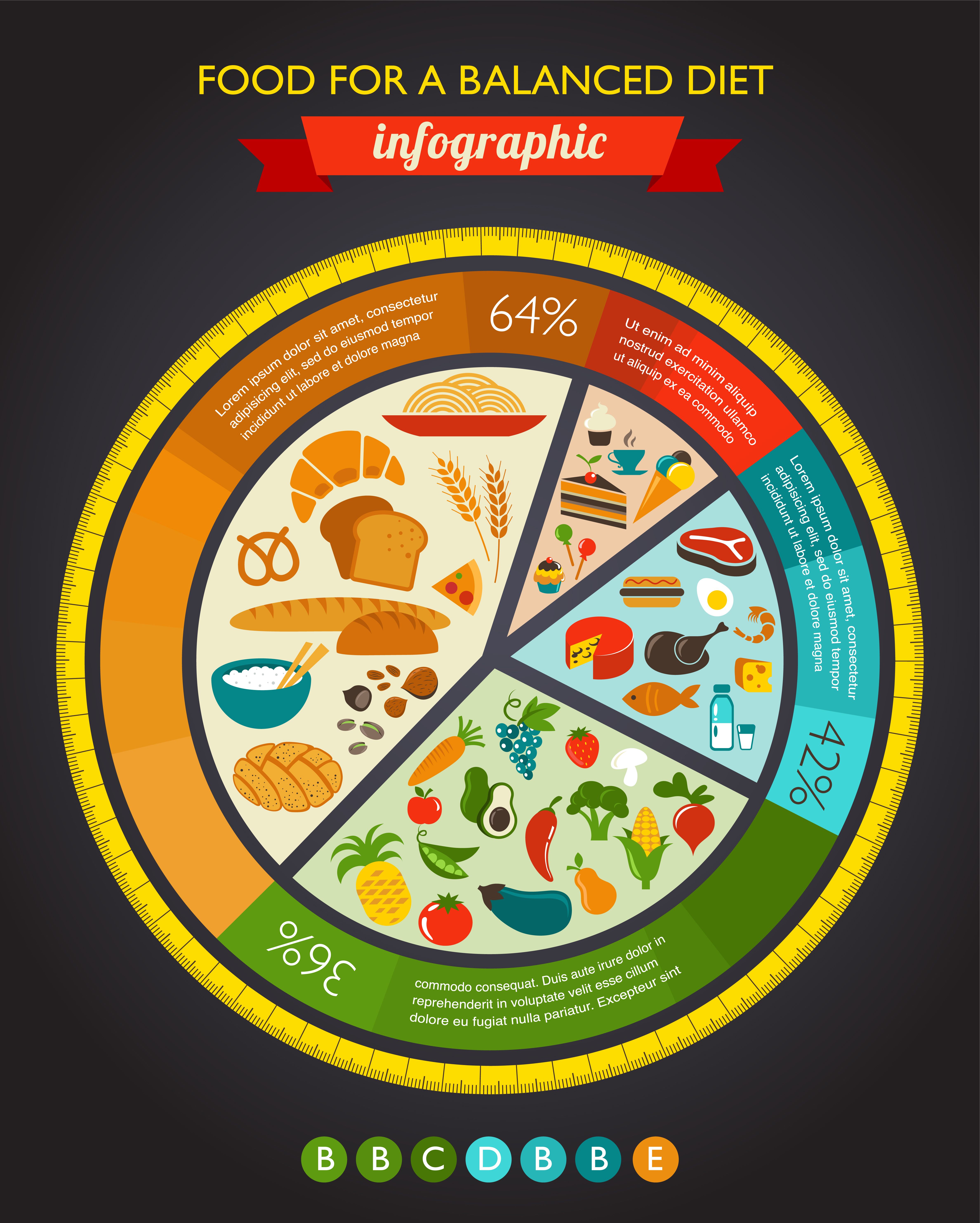 Balanced diet chart to encourage young kids to eat healthy